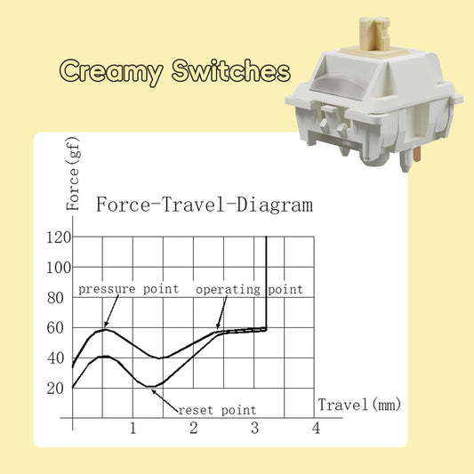 Gateron Creamy Custom Switches Tactile 45 броя