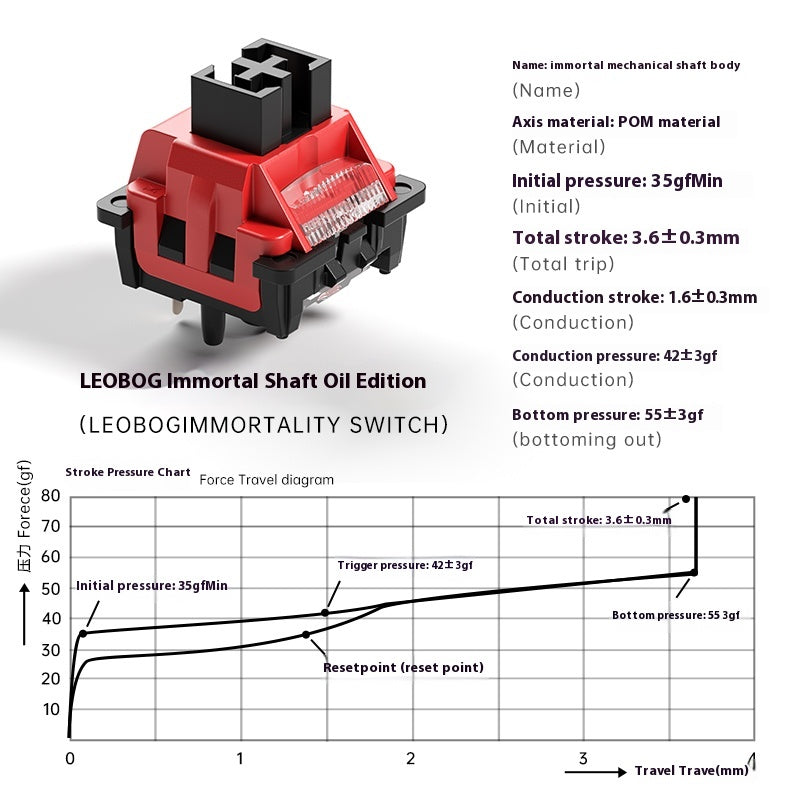 Immortality Linear Mechanical Switch Leobog 5-pin (10 броя) - TypeHero