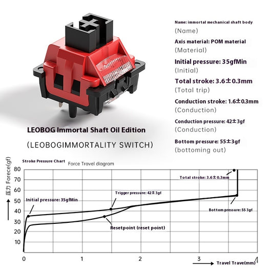Immortality Linear Mechanical Switch Leobog 5-pin (10 броя) - TypeHero