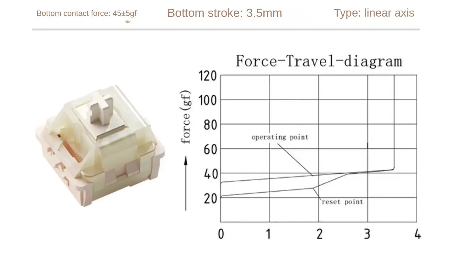 Coconut Latte Linear Switches (10 броя)