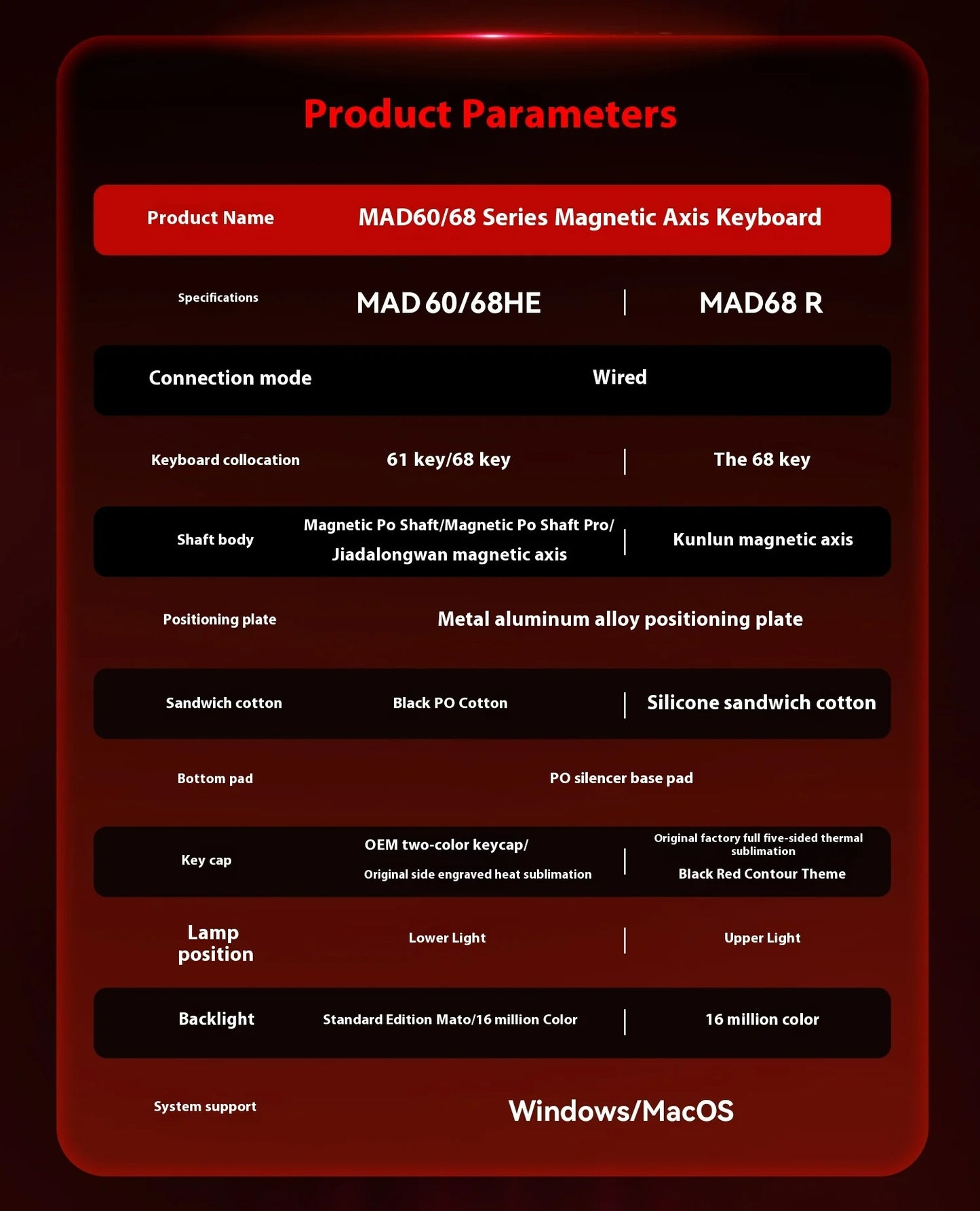 MAD68 PRO 65% HE Магнитна RT Клавиатура Rapid Trigger SOCD Snappy Tappy 8k 1k - TypeHero