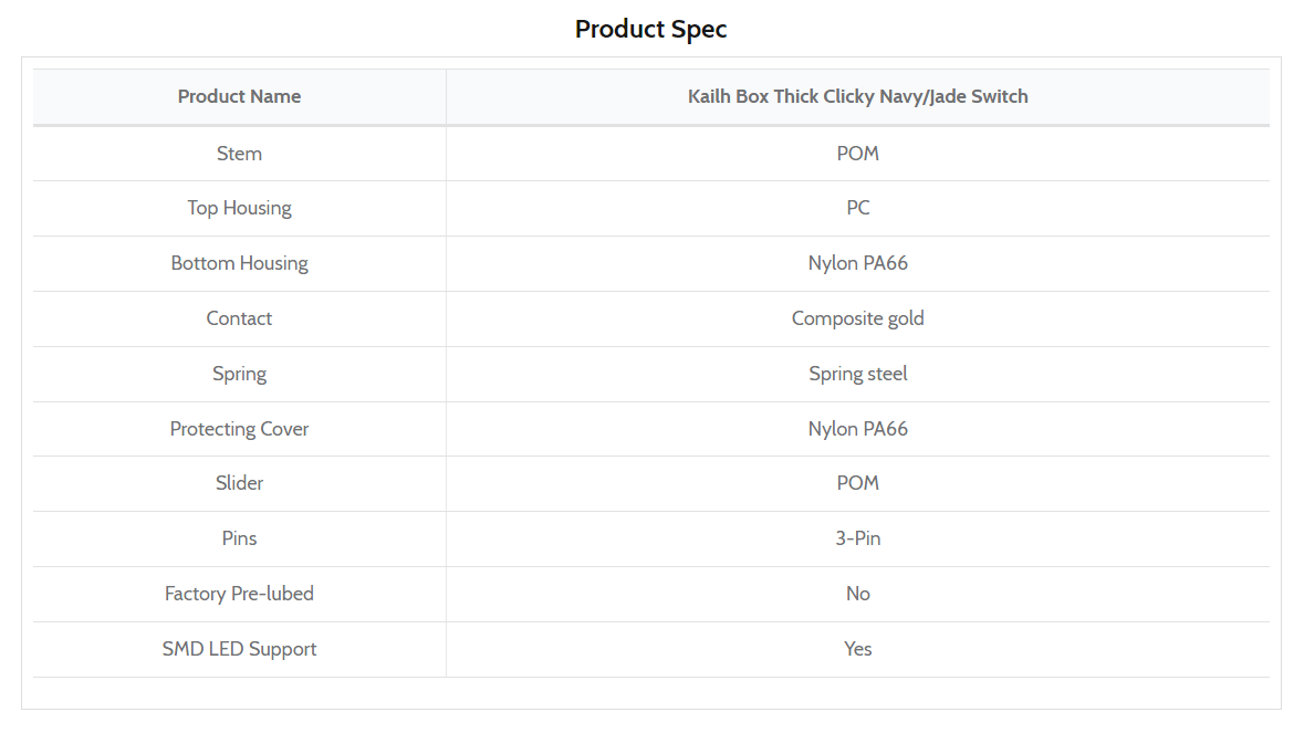 Kailh Box Thick Clicky Jade Суичове за Механична Клавиатура 3-pin (10 броя) - TypeHero