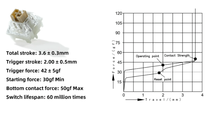 GMK61 (Pre-Built) 60% ΠΠΎΠΌΠΏΠ°ΠΊΡΠ½Π° ΠΠ΅Ρ
Π°Π½ΠΈΡΠ½Π° ΠΠ»Π°Π²ΠΈΠ°ΡΡΡΠ° Ρ ΠΠΈΠ½Π΅ΠΉΠ½ΠΈ ΡΡΠΈΡΠΎΠ²Π΅ - TypeHero
