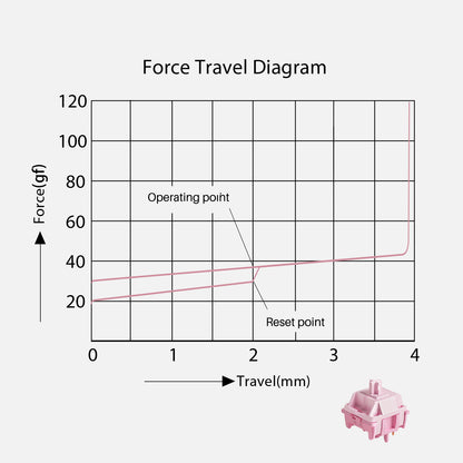 Akko x HMX Stellar Rose Суичове за Механична Клавиатура (x45 броя) - TypeHero