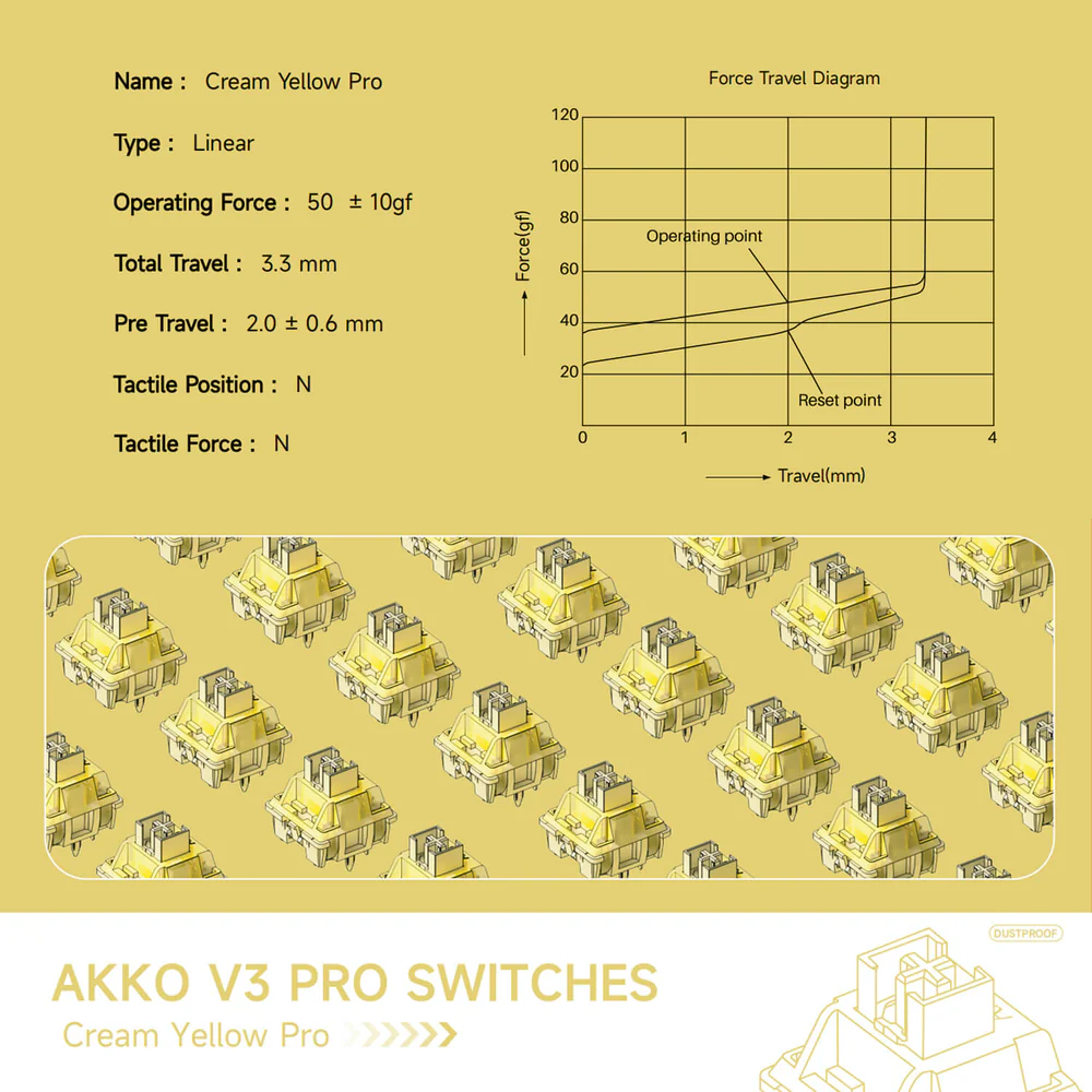 Akko Creamy Yellow Pro v3 Суичове (x45 броя) за Механична Клавиатура 5-pin