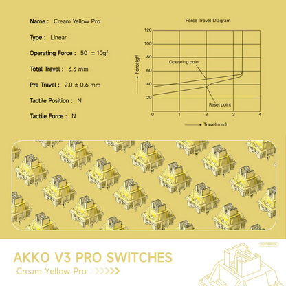 Akko Creamy Yellow Pro v3 Суичове (x45 броя) за Механична Клавиатура 5-pin - TypeHero