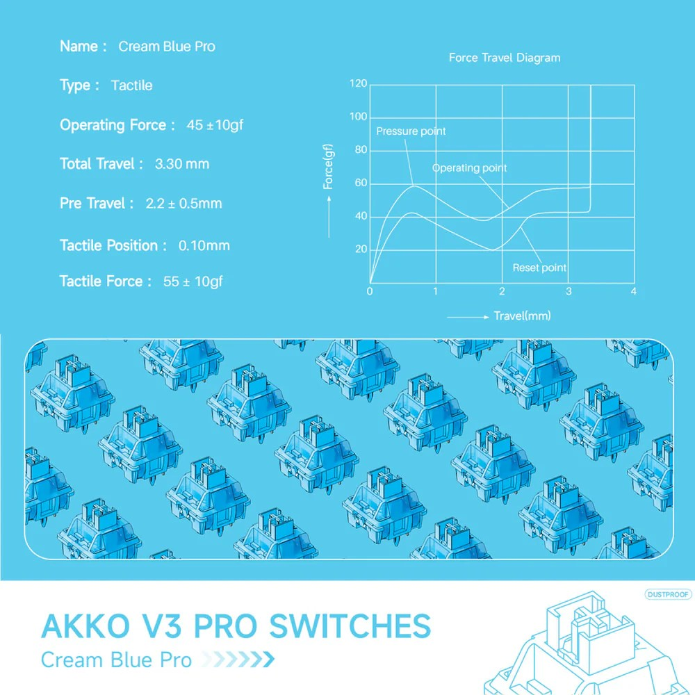 Akko Creamy Blue Pro v3 Суичове (x45 броя) за Механична Клавиатура 5-pin