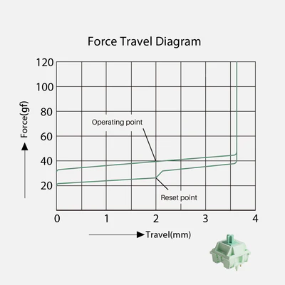 Akko Botany Суичове (45 броя) за Механична Клавиатура 5-pin - TypeHero