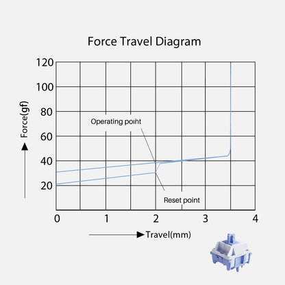 Akko x HMX Mirror Суичове за Механична Клавиатура (45 броя) - TypeHero