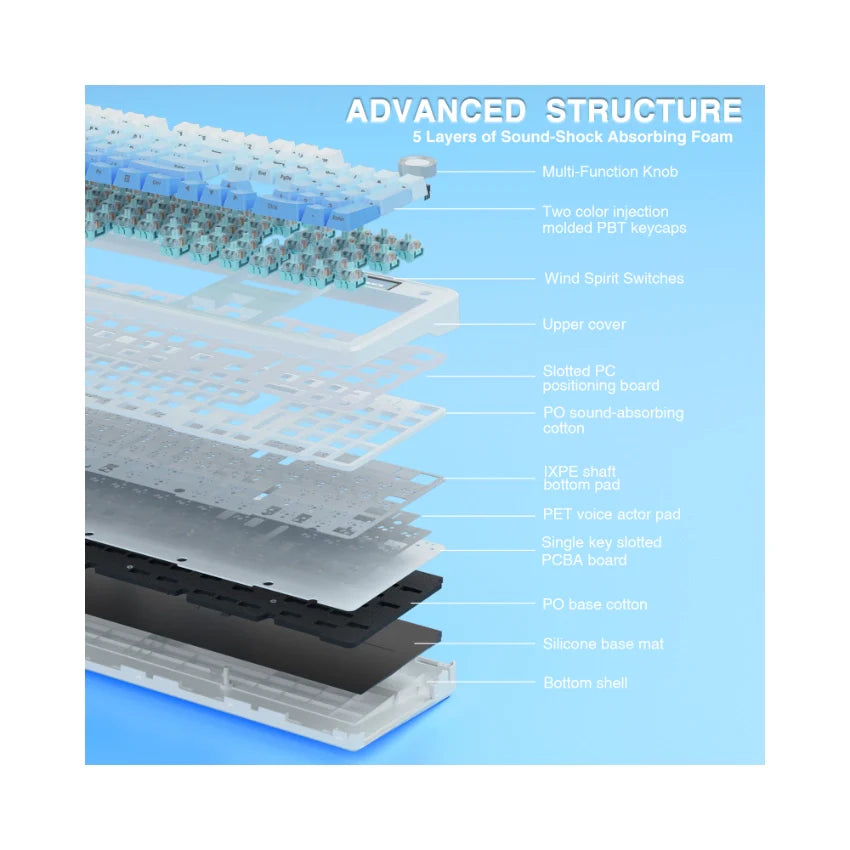 AULA F108 Pro – Full-Size Механична Клавиатура с Екран и Контролен Бутон