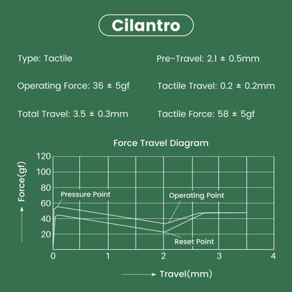 Akko x HMX Cilantro Tactile Switches (x45 box) - TypeHero