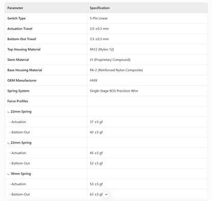HMX Cloud v2 Linear Switches 53g Линейни Суичове за Механична Клавиатура (90 броя) - TypeHero