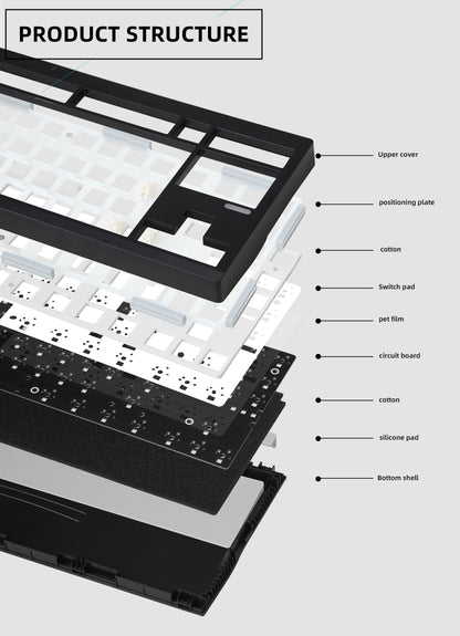 GMK87-L Barebones Mechanical Keyboard Безжична Механична Клавиатура (Само Основа) - TypeHero