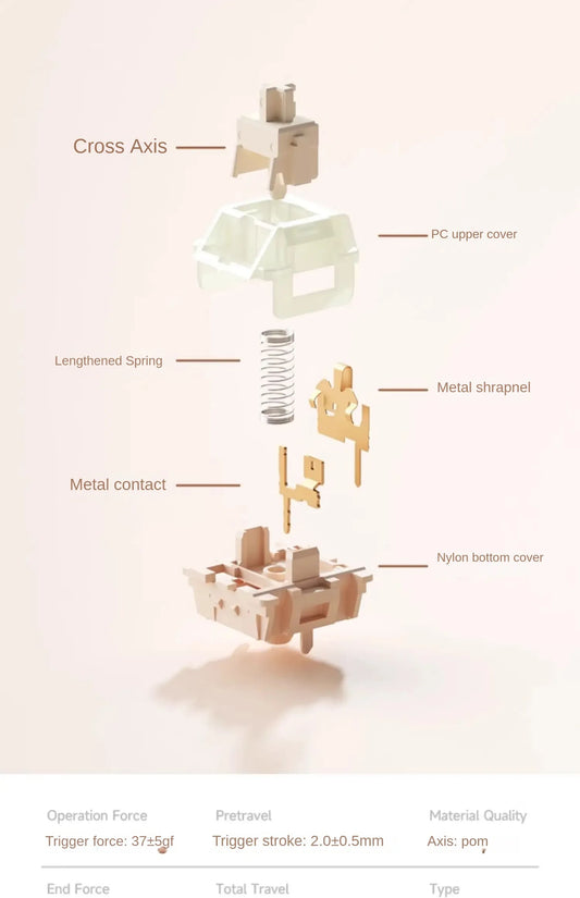 Coconut Latte Linear Switches (10 броя)