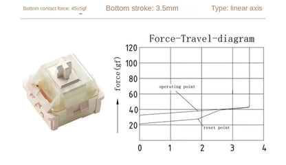 Coconut Latte Linear Switches (10 броя) - TypeHero