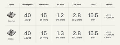 Lofree Flow Lite 84 Key Low Profile 75% Mechanical Keyboard Механична Клавиатура Нископрофилна - TypeHero