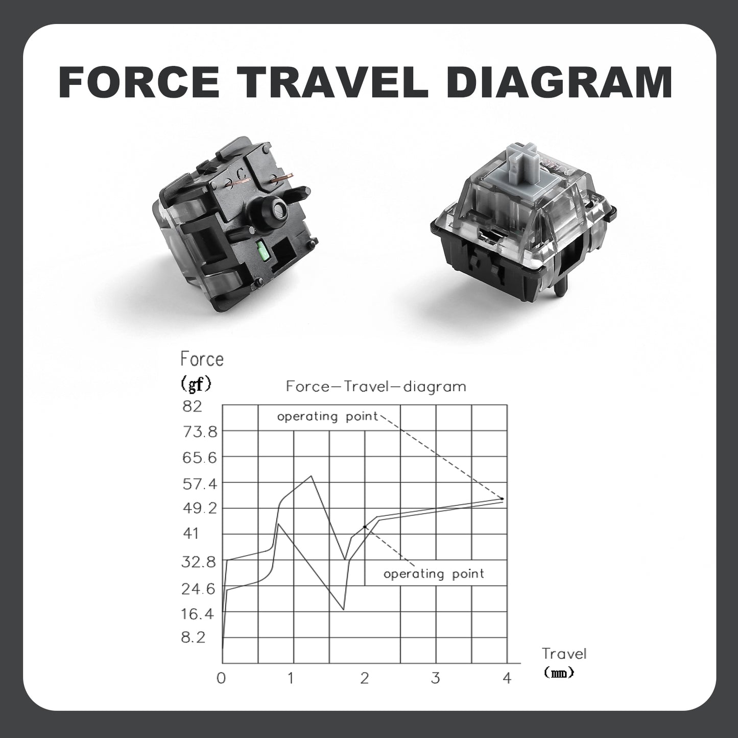 Yunzii Onyx Clicky Switch Кликащ Суич за Механична Клавиатура (кутия 35 броя) - TypeHero