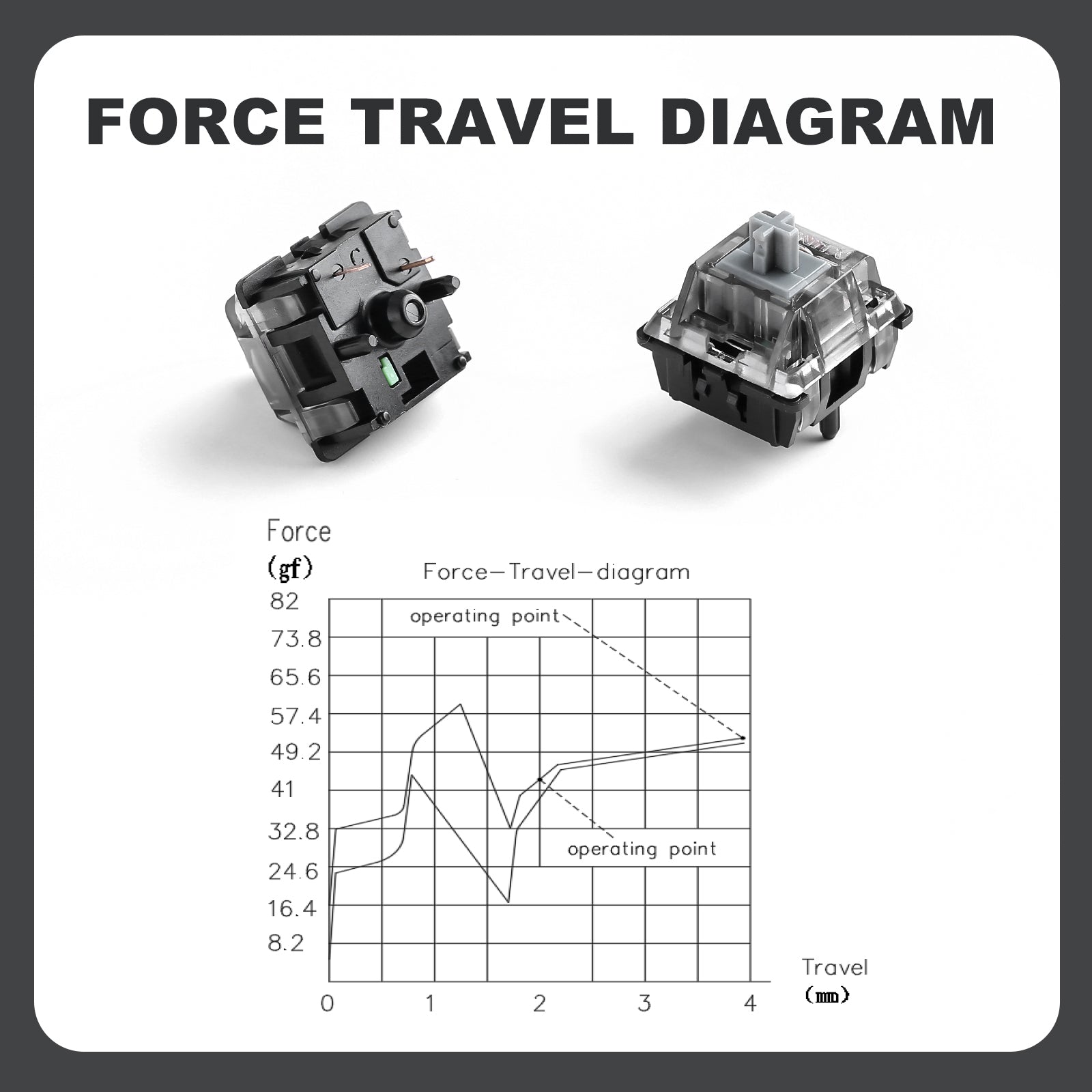 Yunzii Onyx Clicky Switch Кликащ Суич за Механична Клавиатура (кутия 35 броя) - TypeHero