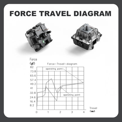 Yunzii Onyx Clicky Switch Кликащ Суич за Механична Клавиатура (кутия 35 броя) - TypeHero