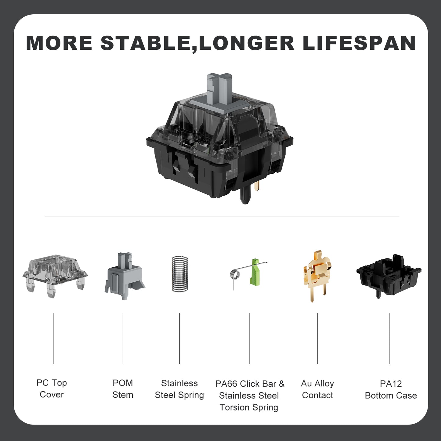 Yunzii Onyx Clicky Switch Кликащ Суич за Механична Клавиатура (кутия 35 броя) - TypeHero