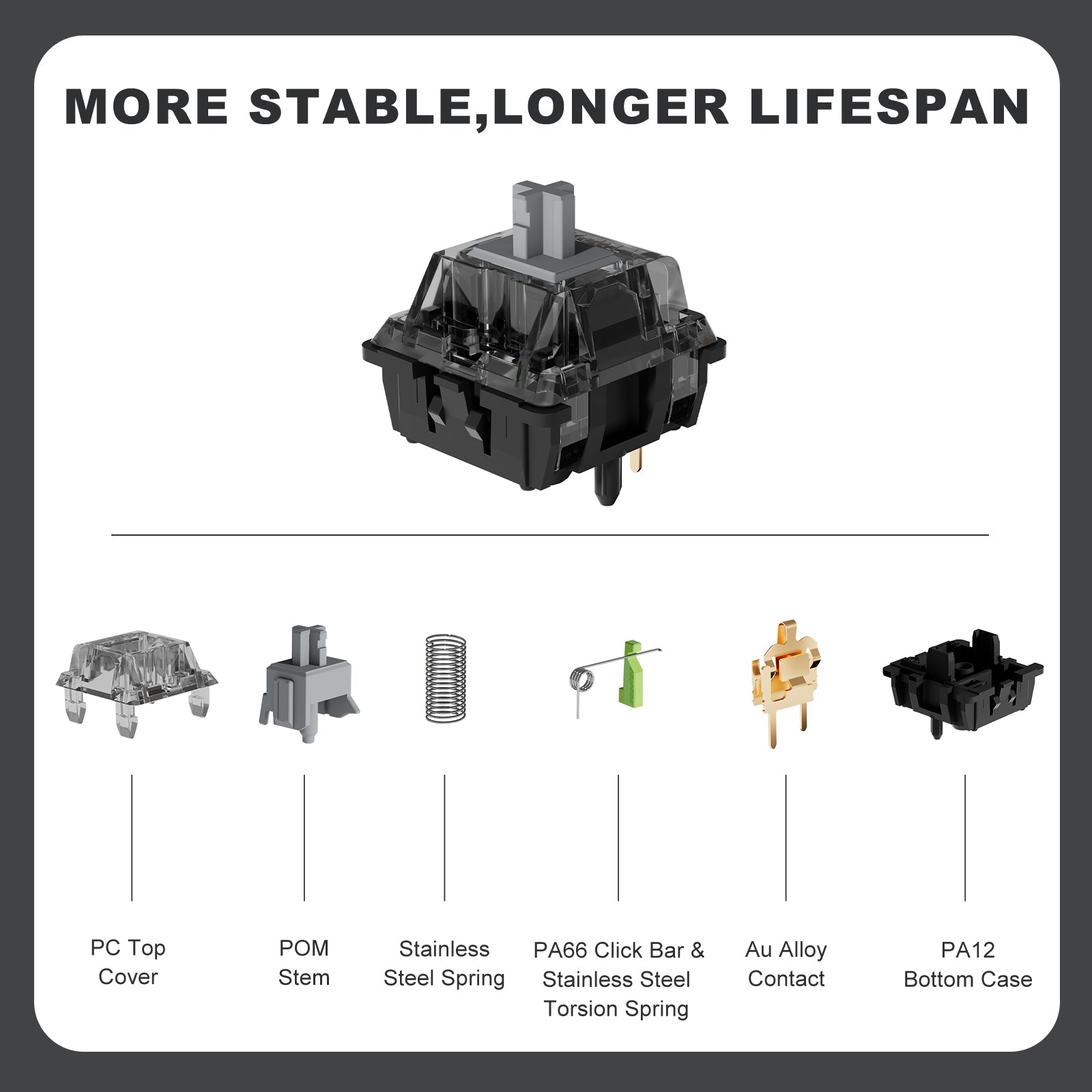 Yunzii Onyx Clicky Switch Кликащ Суич за Механична Клавиатура (кутия 35 броя) - TypeHero