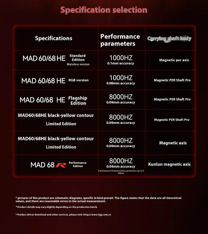 MAD68 PRO 65% HE Магнитна RT Клавиатура Rapid Trigger SOCD Snappy Tappy 8k 1k - TypeHero