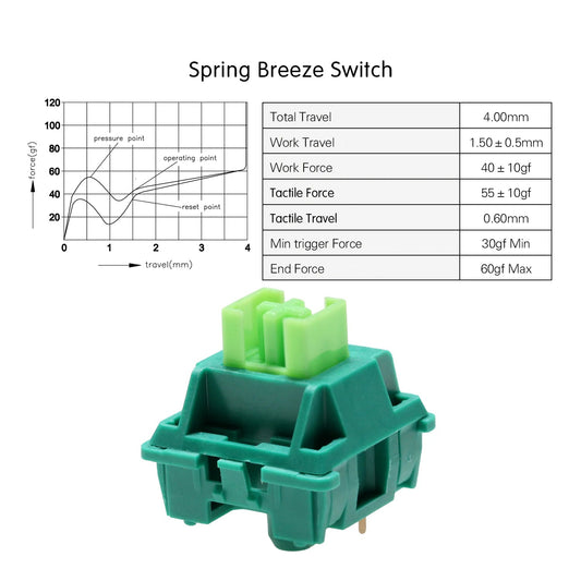 Outemu Spring Breeze Deep Clicky Mechanical Switch Механични Кликащи Суичове за Клавиатура (90 броя)