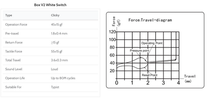 Kailh Box White v2 Суичове за Механична Клавиатура 5-pin (10 броя) - TypeHero