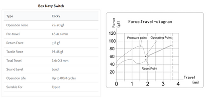 Kailh Box Thick Clicky Navy Суичове за Механична Клавиатура 3-pin (10 броя) - TypeHero