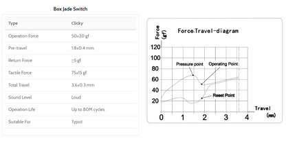 Kailh Box Thick Clicky Jade Суичове за Механична Клавиатура 3-pin (10 броя) - TypeHero