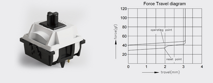 Akko Piano Pro v3 Суичове (x45 броя) за Механична Клавиатура 5-pin - TypeHero