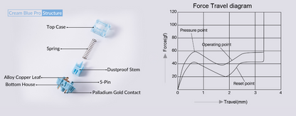 Akko Creamy Blue Pro v3 Суичове (x45 броя) за Механична Клавиатура 5-pin - TypeHero