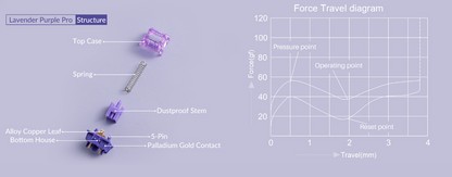 Akko Lavender Purple Pro v3 Суичове (x45 броя) за Механична Клавиатура 5-pin - TypeHero