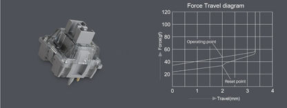 Akko Silver Pro v3 Суичове (x45 броя) за Механична Клавиатура 5-pin - TypeHero