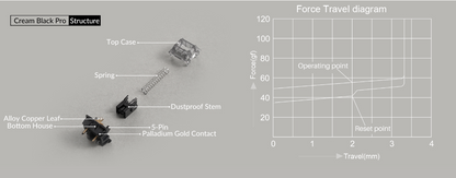 Akko Creamy Black Pro v3 Суичове (x45 броя) за Механична Клавиатура 5-pin - TypeHero