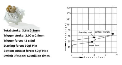 GMK61 (Pre-Built) 60% Компактна Механична Клавиатура с Линейни суичове - TypeHero