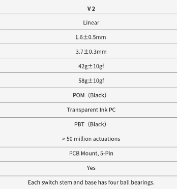 Agar 60% HHKB McDonalds Edition Custom Built by TypeHero
