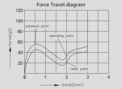 Akko Creamy Purple Pro Суичове (45 Броя) за Механична Клавиатура 5-pin - TypeHero